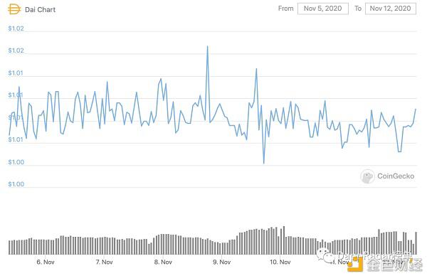 Defi正在增长,但其背后的数字可能具有欺骗性2 Defi正在增长,但其背后的数字可能具有欺骗性2
