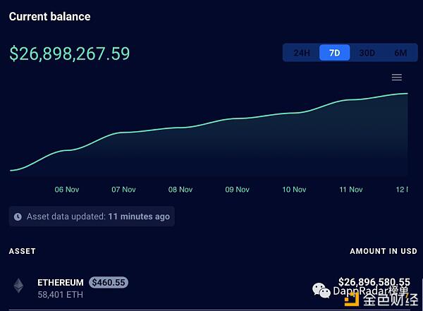 Defi正在增长,但其背后的数字可能具有欺骗性3 Defi正在增长,但其背后的数字可能具有欺骗性3
