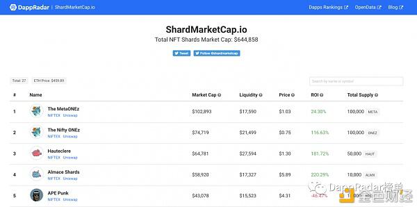 Defi正在增长,但其背后的数字可能具有欺骗性5 Defi正在增长,但其背后的数字可能具有欺骗性5