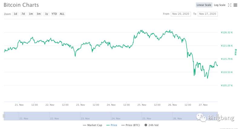 灰色的牛市不是健康的