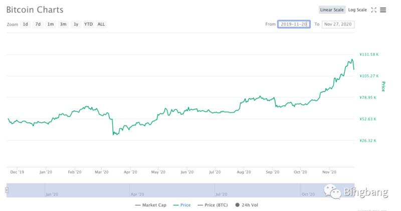 灰色的牛市不是健康的1