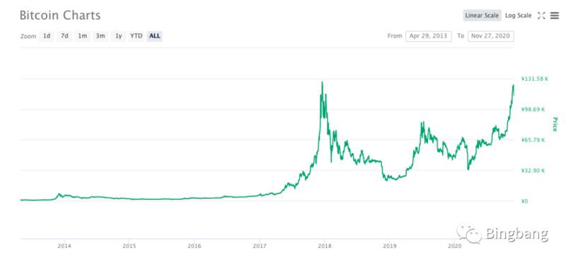 灰色的牛市不是健康的2