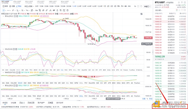 八哥币圈:11/28 BTC和eth市场分析及操作策略震荡局面如何选择? 八哥币圈:11/28 BTC和eth市场分析及操作策略震荡局面如何选择?