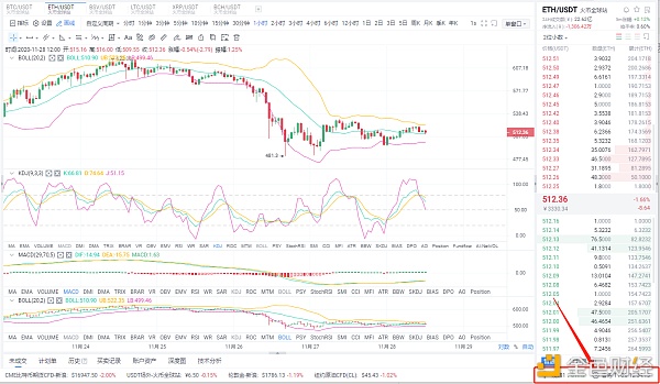 八哥币圈:11/28 BTC和eth市场分析及操作策略震荡局面如何选择?1 八哥币圈:11/28 BTC和eth市场分析及操作策略震荡局面如何选择?1