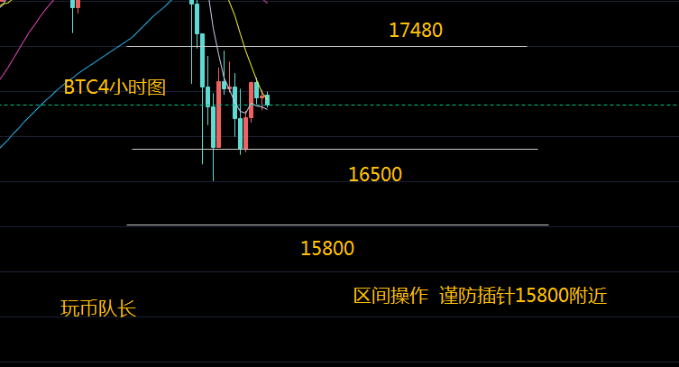 组长:11.28比特币以太坊比特币现金市场分析 组长:11.28比特币以太坊比特币现金市场分析