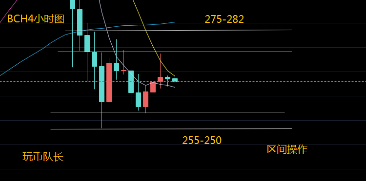 组长:11.28比特币以太坊比特币现金市场分析2 组长:11.28比特币以太坊比特币现金市场分析2