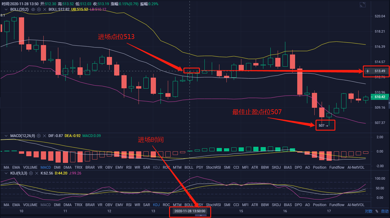 大将:11.28我今天中午以太坊航空单一策略完美获利6分1 大将:11.28我今天中午以太坊航空单一策略完美获利6分1