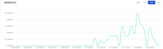filecoin的六个FIP提案解读1