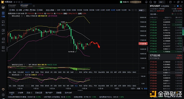 11.28晚间BTC行情分析及操作建议1 11.28晚间BTC行情分析及操作建议1