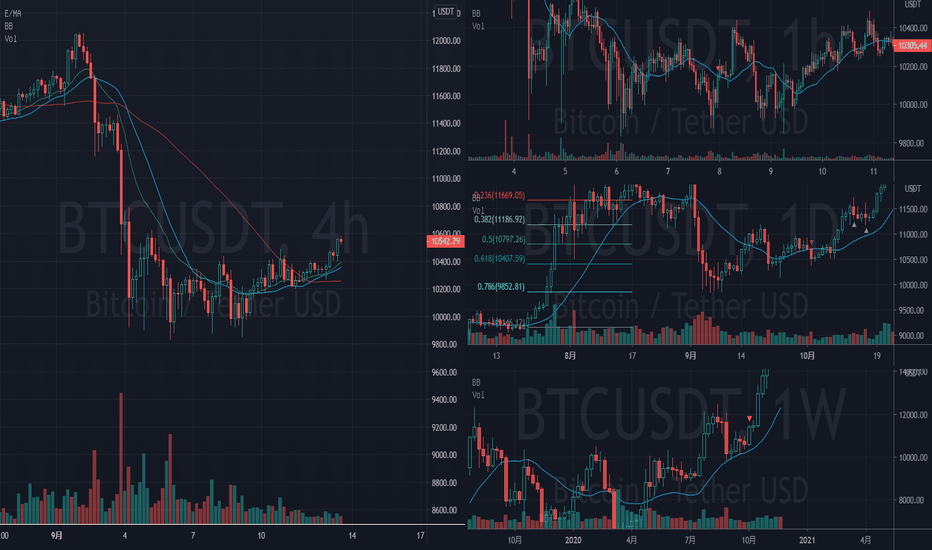 【双比特币2020】9月4日触底,如何判断企稳底部? 【双比特币2020】9月4日触底,如何判断企稳底部?