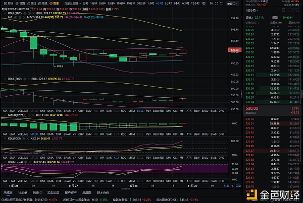 币圈实证分析：11-28日晚间以太坊市场分析及操作建议