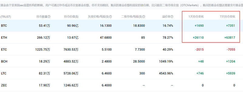 [分析人士关注后市]普莱斯托克抢占42亿美元加密货币是否会给市场带来压力？