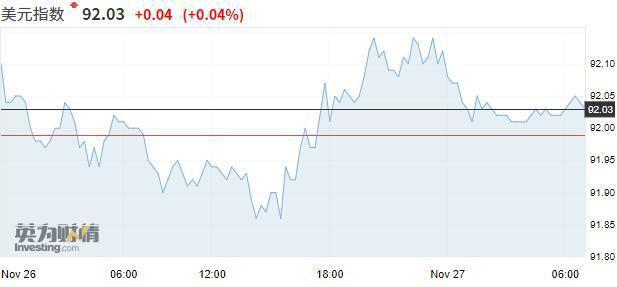 “黑五”前夕，“跳楼”的价格突然出现！是什么让比特币遭遇“感恩抢劫”？2