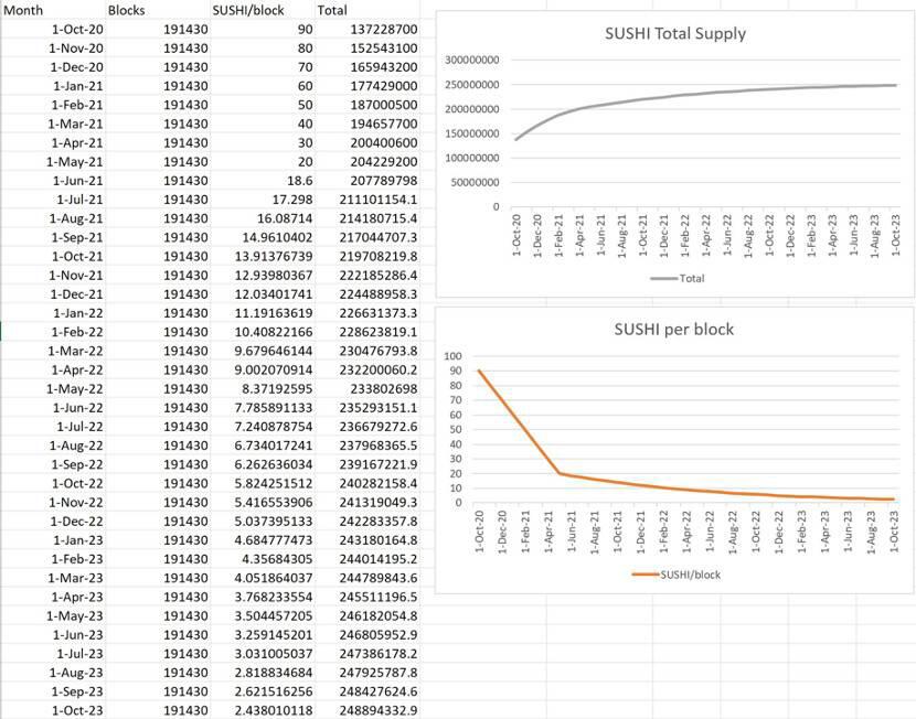 Uniswap即将停止采矿。寿司交换在春天吗？