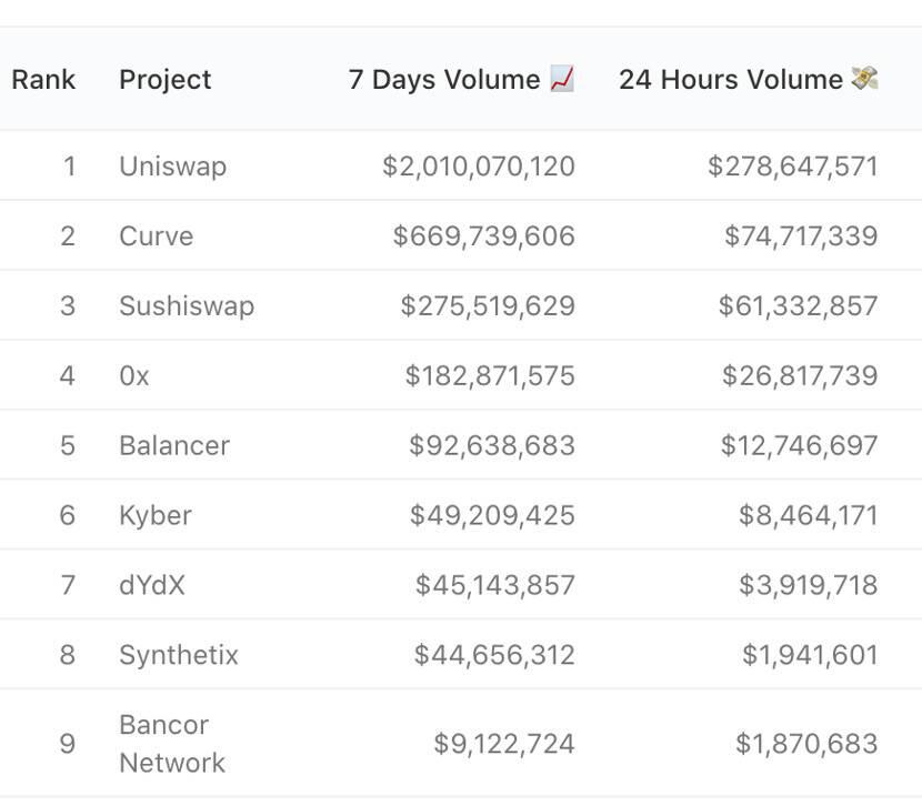 Uniswap即将停止采矿。寿司交换在春天吗？2