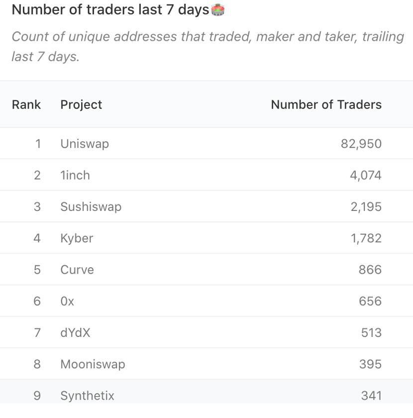 Uniswap即将停止采矿。寿司交换在春天吗？3