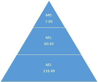 邹传伟：区块链对支付系统的影响2