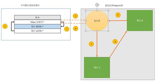 邹传伟：区块链对支付系统的影响6