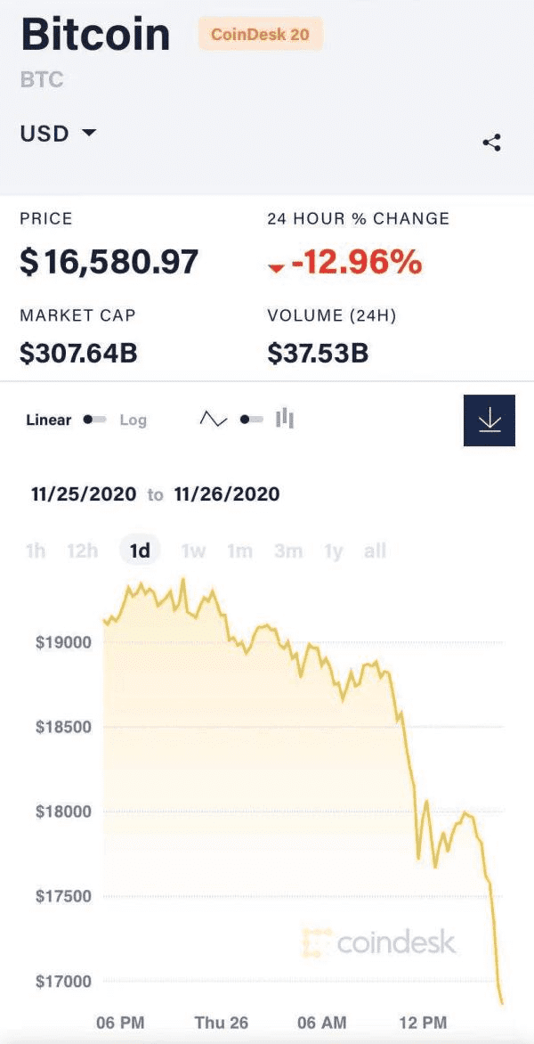 比特币暴跌的原因：特朗普政府会不会在最后一刻启动？