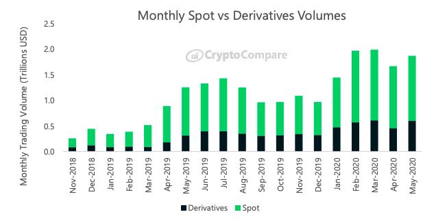 第二层会成为衍生指数爆炸的催化剂吗？