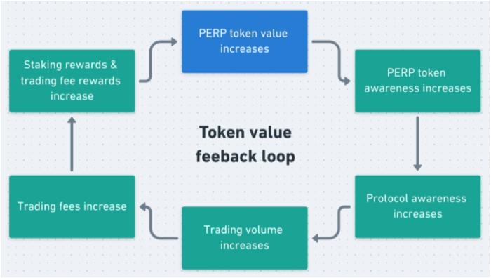 第二层会成为衍生指数爆炸的催化剂吗？2