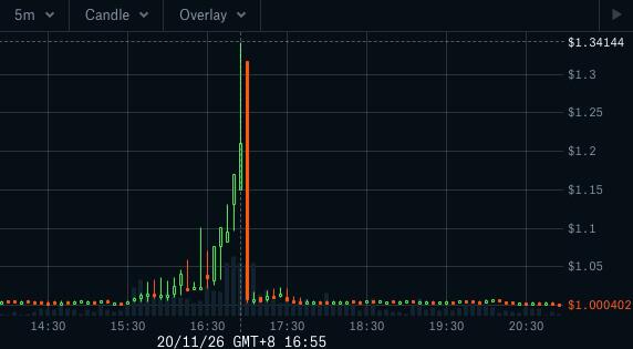 大院拥有9000万美元的巨额清算资金，甲骨文机的安全问题值得关注2
