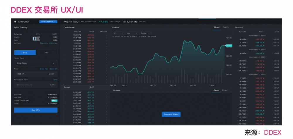 下一代defi自动化做市商的发展与机遇