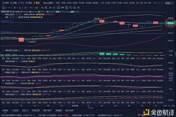 弗林：11/29中午比特币以太坊当前价目表操作建议