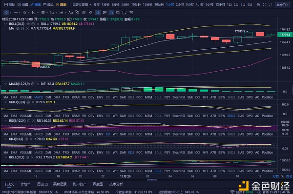 弗林：11/29中午比特币以太坊当前价目表操作建议1