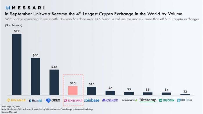 第二层会成为衍生DEX爆炸的催化剂吗？