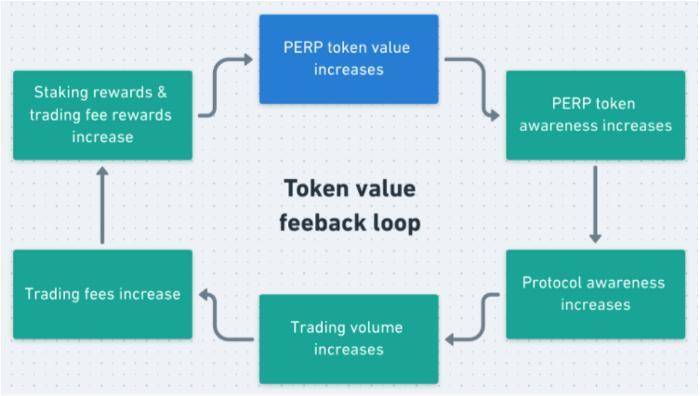 第二层会成为衍生DEX爆炸的催化剂吗？1