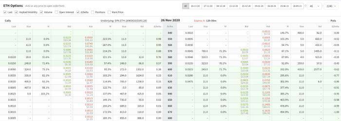 第二层会成为衍生DEX爆炸的催化剂吗?2 第二层会成为衍生DEX爆炸的催化剂吗?2
