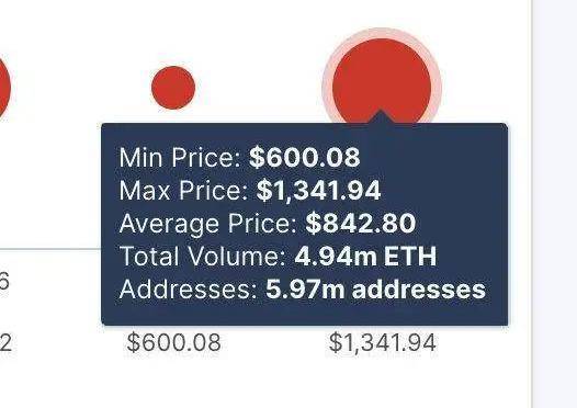 十组数据了解以太坊网络的发展趋势和趋势2 十组数据了解以太坊网络的发展趋势和趋势2