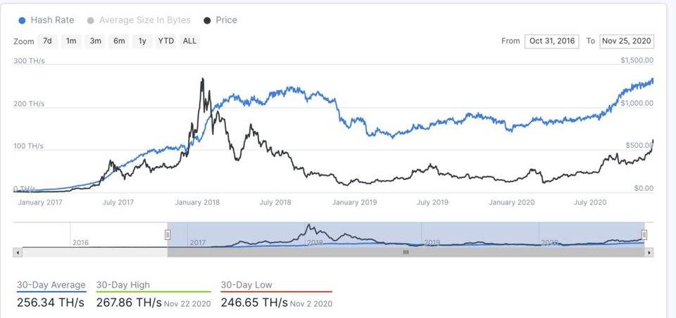 十组数据了解以太坊网络的发展趋势和趋势21
