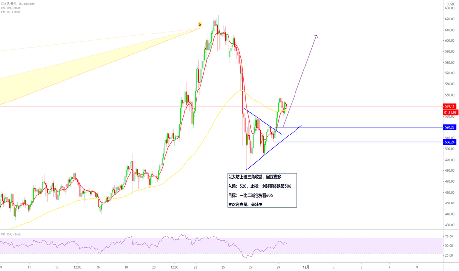 以太坊2020年11月29日订单计划