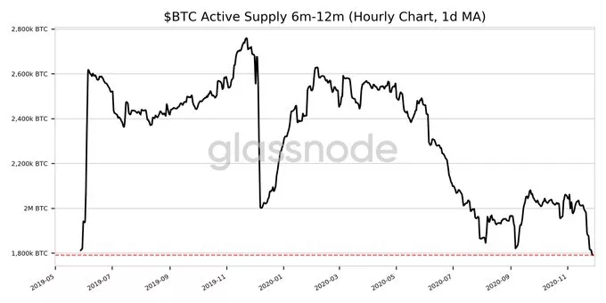 比特币是否会效仿上世纪70年代的黄金潮流？2