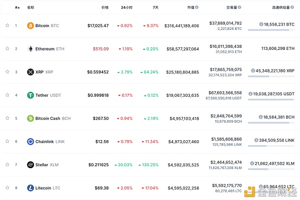 谁阻挡了比特币的新高？2