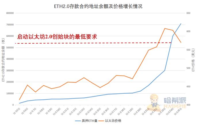 以太坊2.0已经准备就绪,离市场结束还有三天的表现2 以太坊2.0已经准备就绪,离市场结束还有三天的表现2