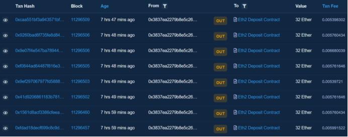 以太坊2.0已经准备就绪,离市场结束还有三天的表现5 以太坊2.0已经准备就绪,离市场结束还有三天的表现5