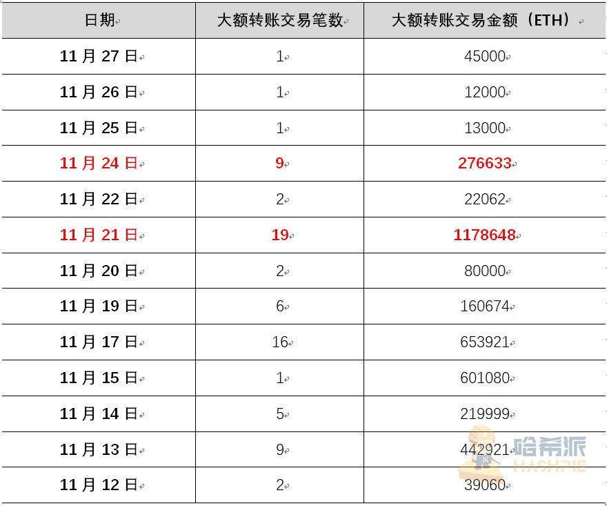 以太坊2.0已经准备就绪,离市场结束还有三天的表现6 以太坊2.0已经准备就绪,离市场结束还有三天的表现6