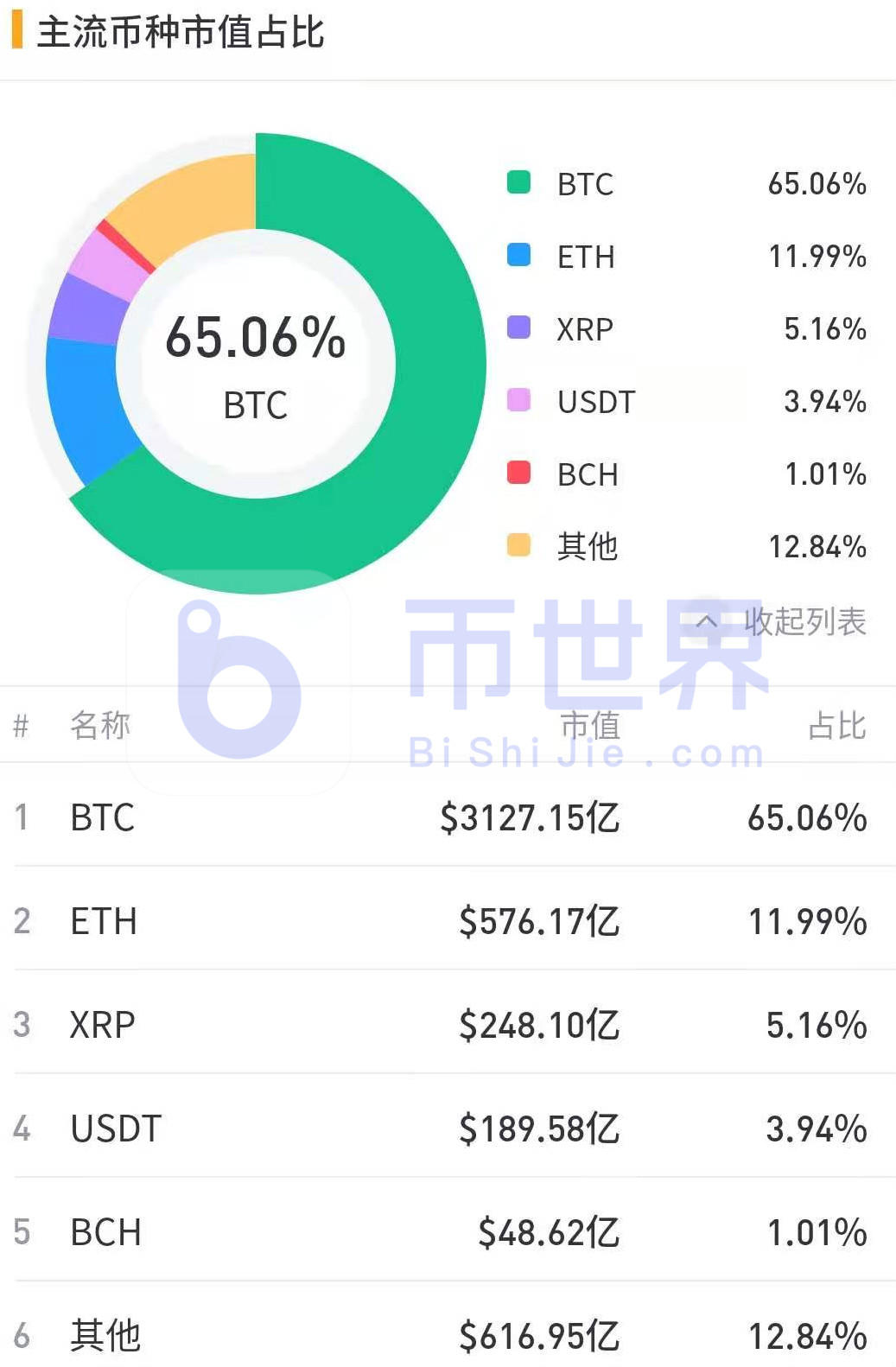 【货币解读周刊】本周BTC抛售压力释放,主流货币有反弹机会1 【货币解读周刊】本周BTC抛售压力释放,主流货币有反弹机会1