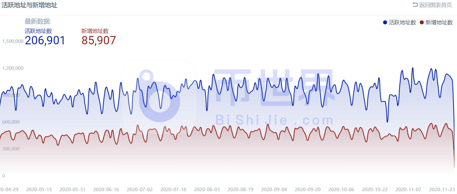 【货币解读周刊】本周BTC抛售压力释放,主流货币有反弹机会4 【货币解读周刊】本周BTC抛售压力释放,主流货币有反弹机会4