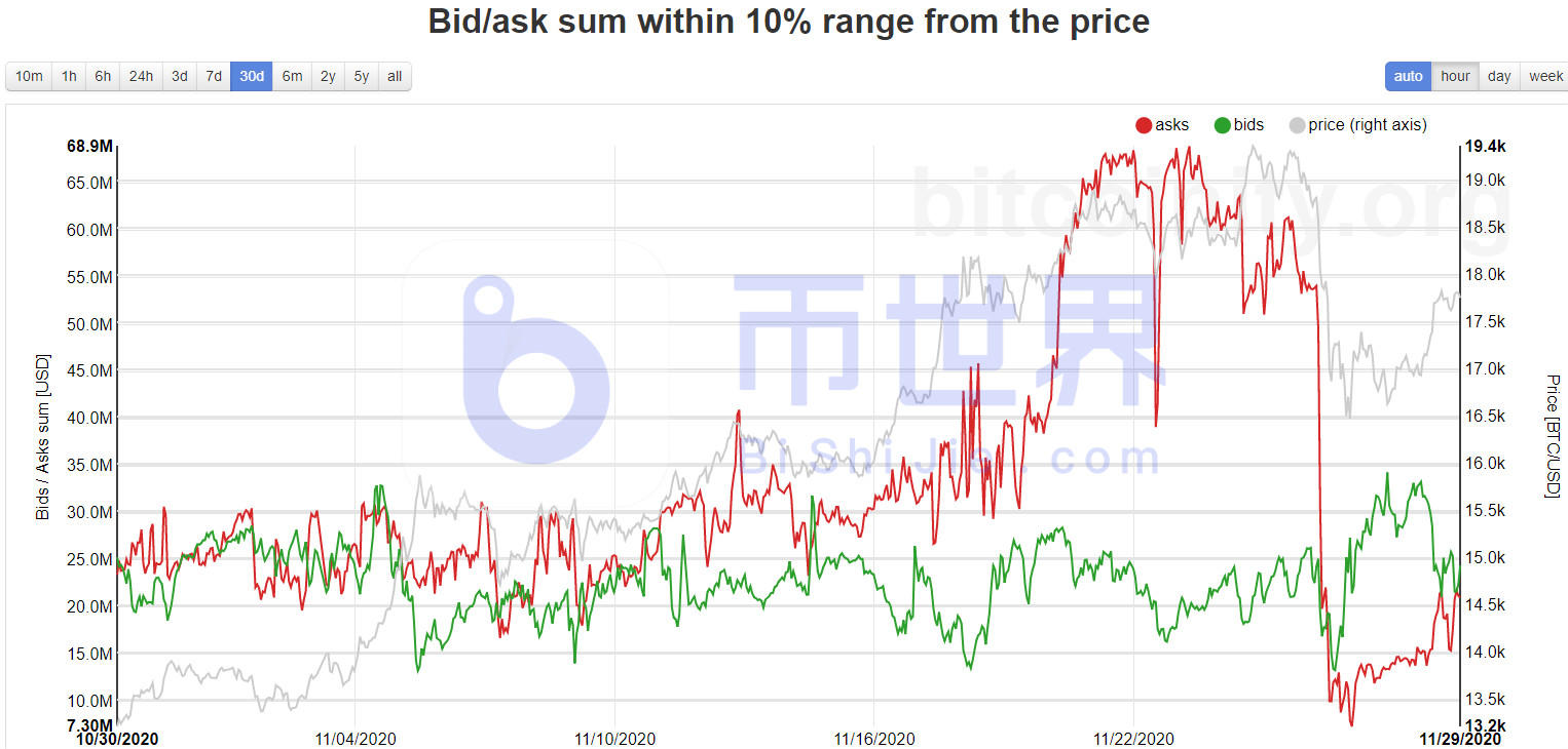 【货币解读周刊】本周BTC抛售压力释放,主流货币有反弹机会5 【货币解读周刊】本周BTC抛售压力释放,主流货币有反弹机会5