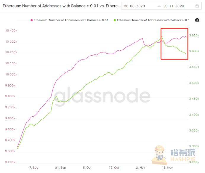 以太坊2.0已经准备就绪,离市场结束还有三天的表现10 以太坊2.0已经准备就绪,离市场结束还有三天的表现10