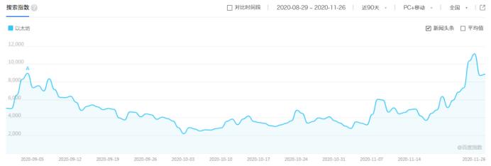 以太坊2.0已经准备就绪,离市场结束还有三天的表现12 以太坊2.0已经准备就绪,离市场结束还有三天的表现12