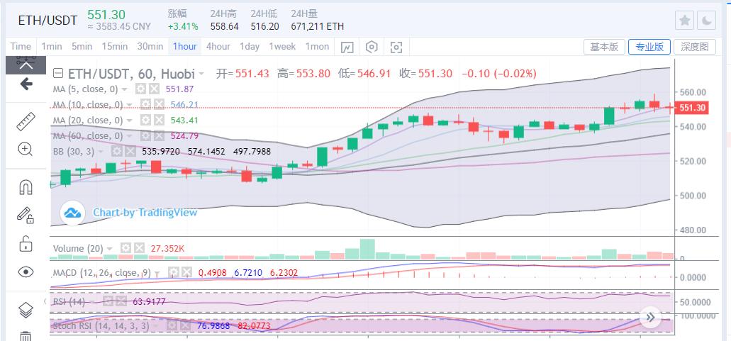 牛市继续突破2万只是时间问题1