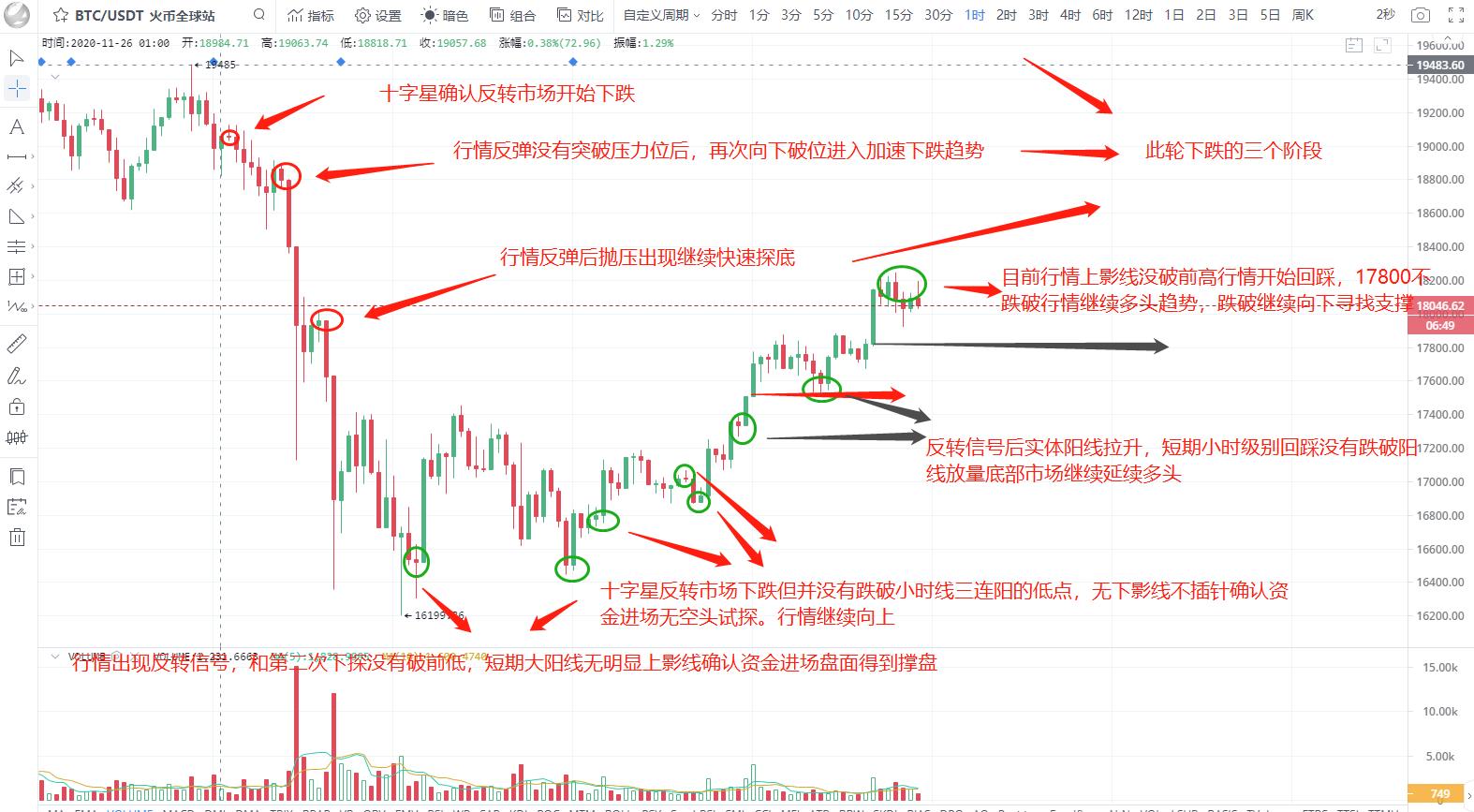 牛市继续突破2万只是时间问题2