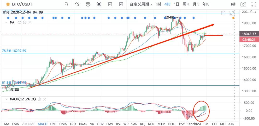 加号代币卖完了吗?2 加号代币卖完了吗?2
