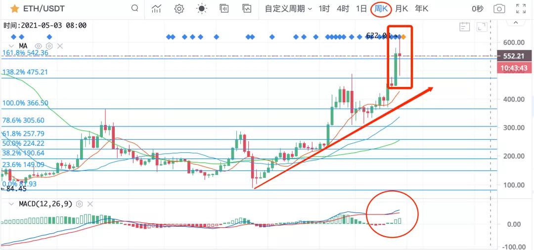 加号代币卖完了吗?3 加号代币卖完了吗?3