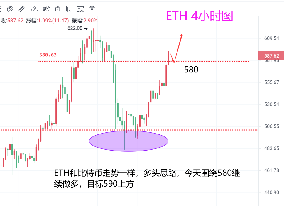 魏然表示货币:BTC多头是不可抗拒的,今天的目标是18800点1 魏然表示货币:BTC多头是不可抗拒的,今天的目标是18800点1